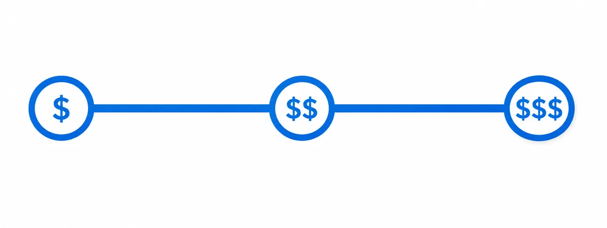 Price Ranges Lantera